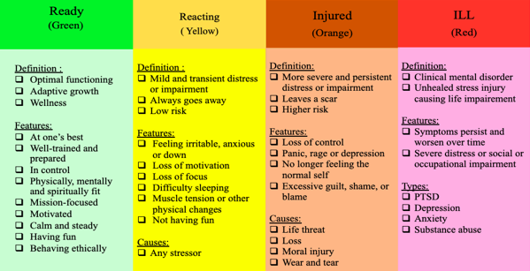 Burnout: Definition, Symptoms, & Recovery Tips - The Berkeley Well